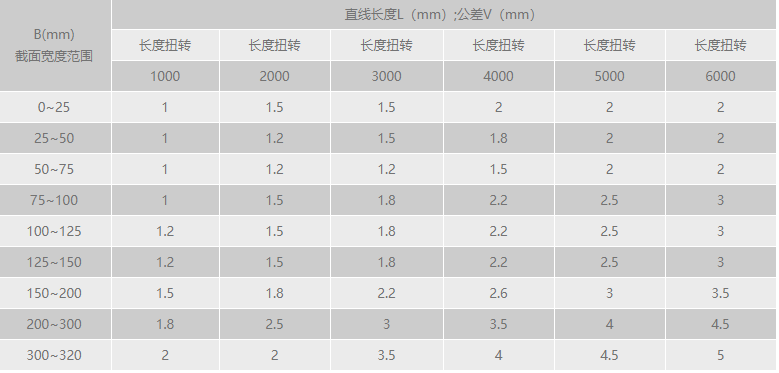 91视频美女午夜黄片免费视频扭转公差范围.png 91视频美女午夜黄片免费视频扭转公差范围.png