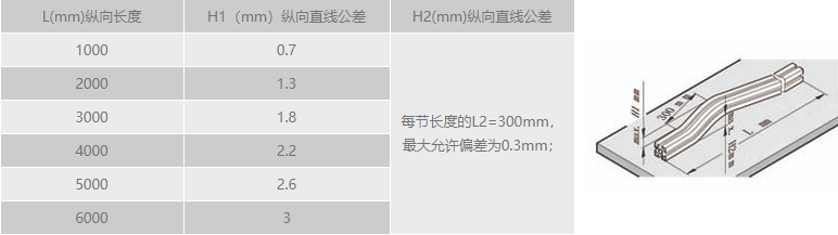 工业91视频美女午夜黄片免费视频纵向直线公差.png 工业91视频美女午夜黄片免费视频纵向直线公差.png