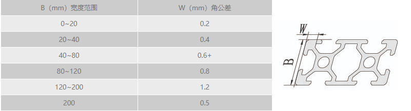工业91视频美女午夜黄片免费视频角公差.png 工业91视频美女午夜黄片免费视频角公差.png
